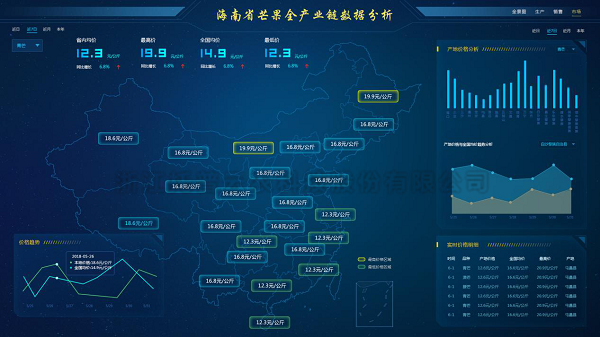 平台界面 平台界面