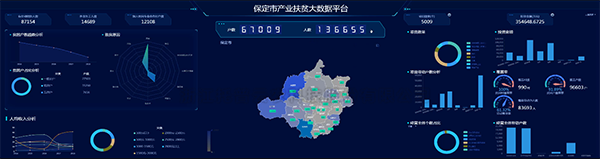 CILICILI视频APP看片建设保定扶贫大数据平台 产业扶贫的云平台+本地化