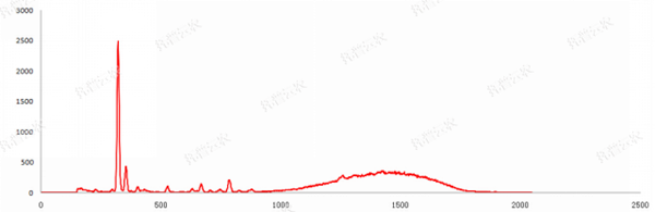 CILICILI短视频APP安装下载重金属快速检测仪测试图谱 CILICILI短视频APP安装下载重金属快速检测仪测试图谱