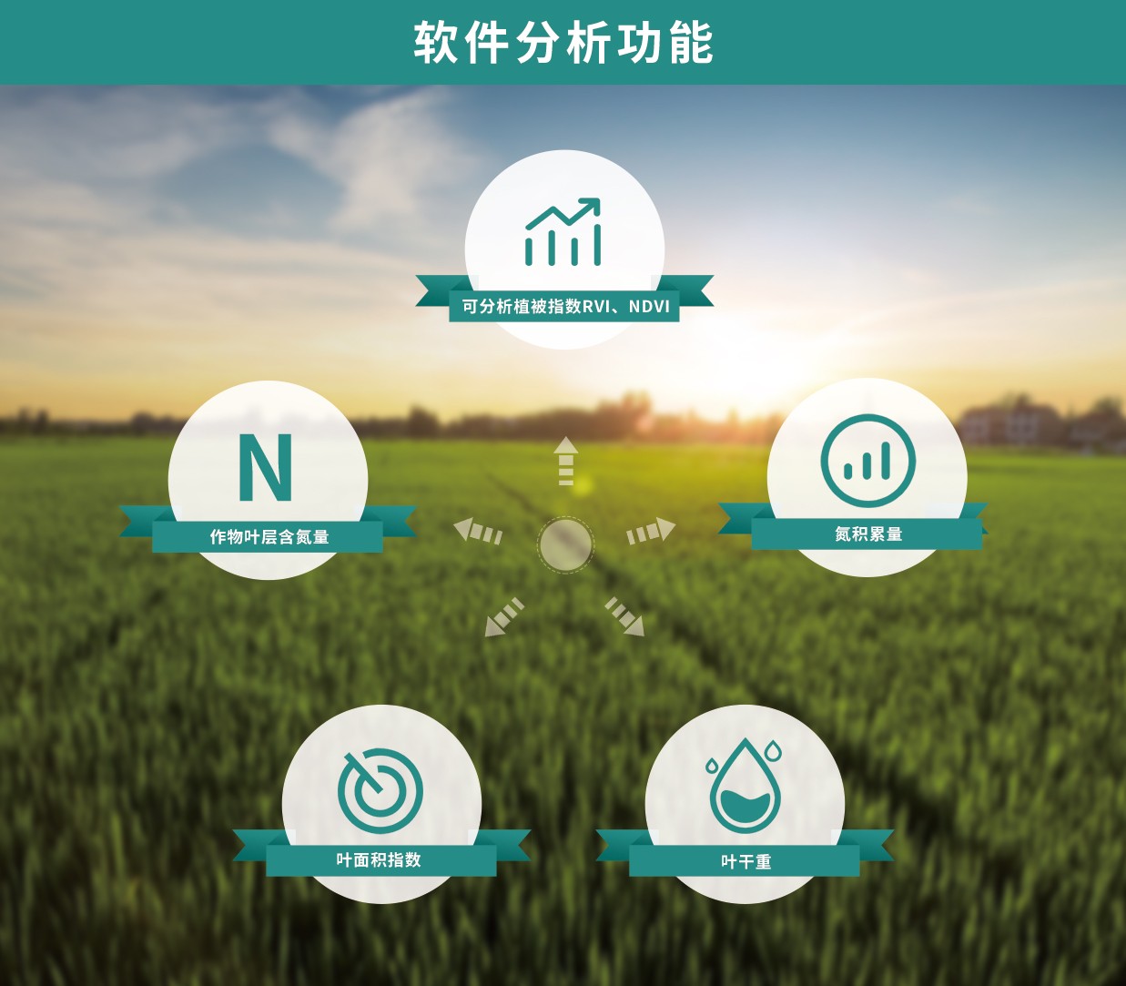 植物冠层分析仪软件分析功能 植物冠层分析仪软件分析功能