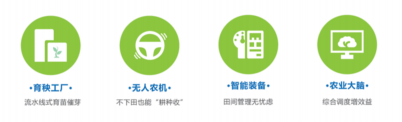 古林大田数字农业亮点 古林大田数字农业亮点