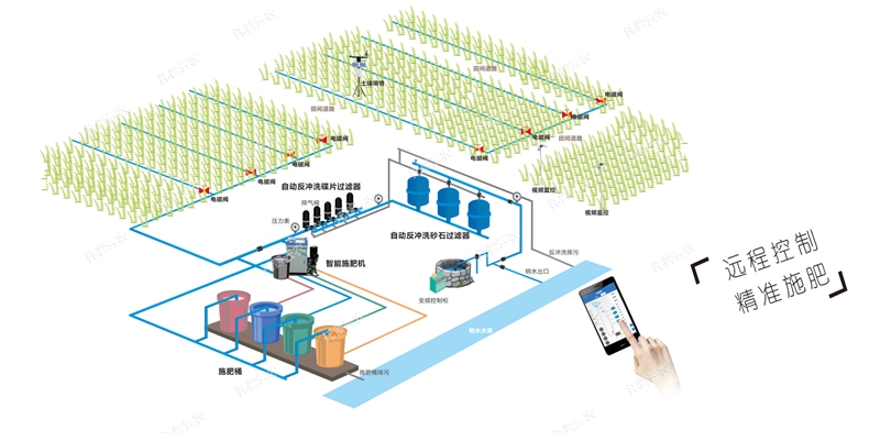 水肥一体化 水肥一体化
