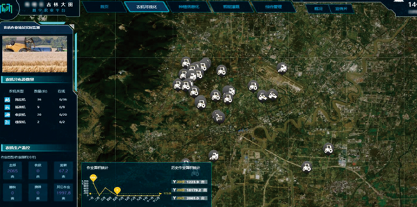 农机可视化 农机可视化