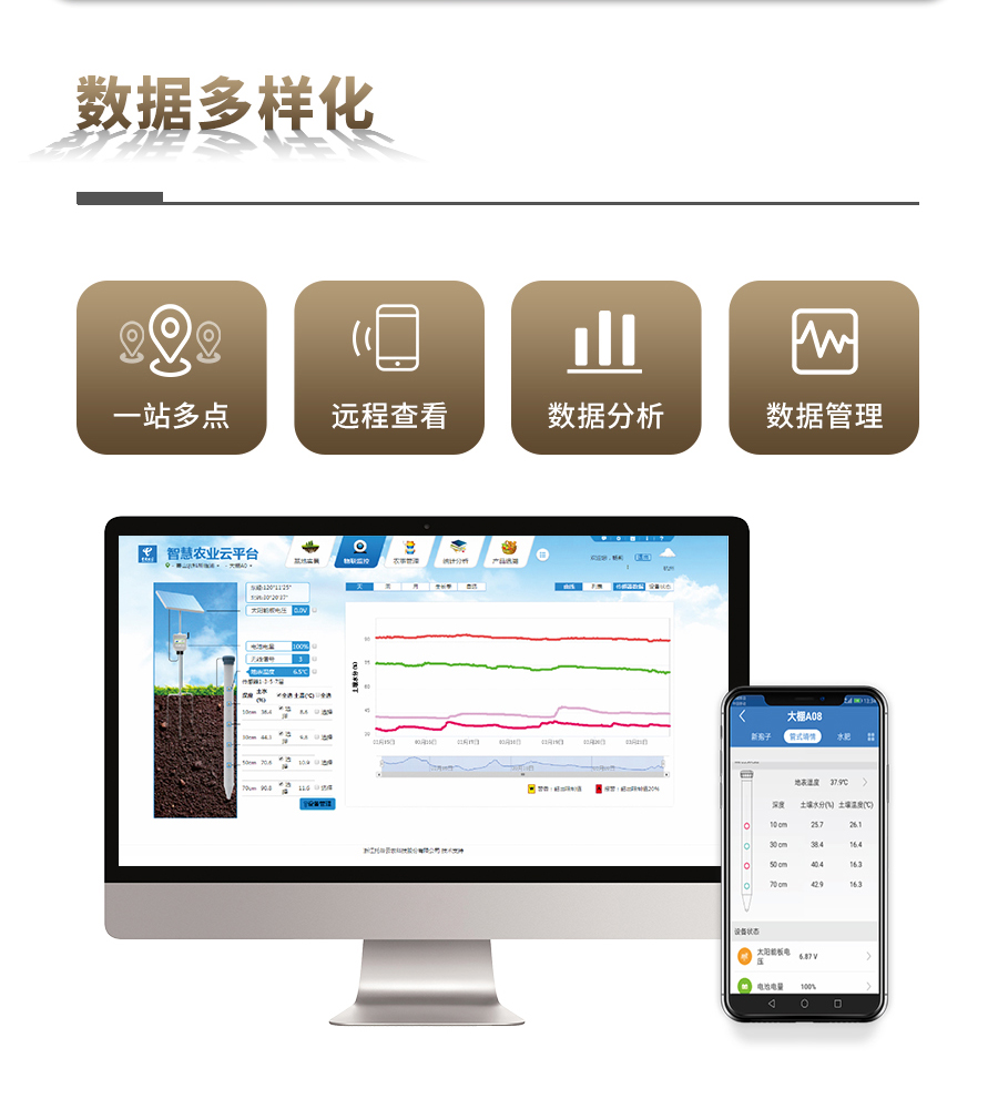 CILICILI短视频APP安装下载剖面水分仪 CILICILI短视频APP安装下载剖面水分仪